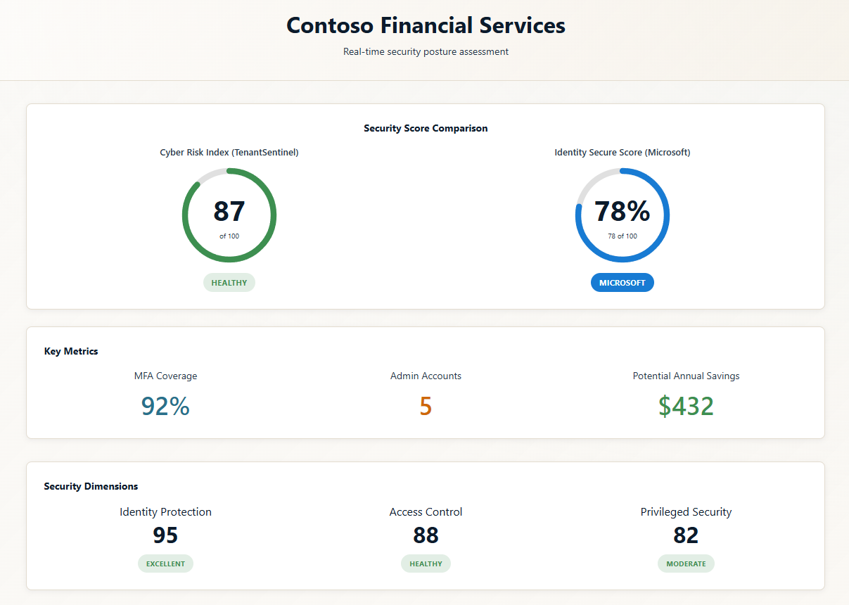 Healthy tenant sample report preview
